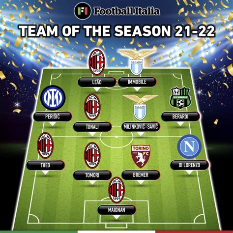 Serie A 2021-22 review, awards and team of the season - Football Italia