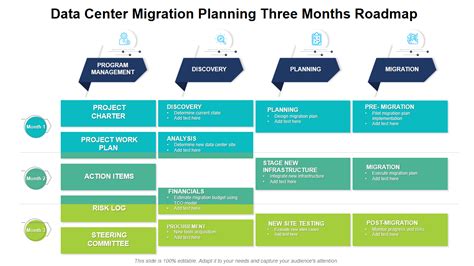 Top 10 Migration Plan Templates with Samples and Examples