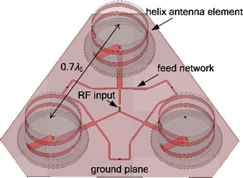 New design of helical antenna array for L-band land mobile satellite communications | Semantic ...