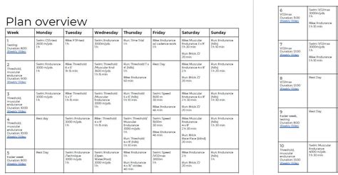 12 Week Half Ironman Training Plan Pdf | EOUA Blog