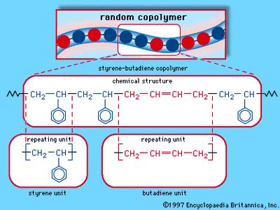 Styrene-butadiene rubber (SBR) | Britannica