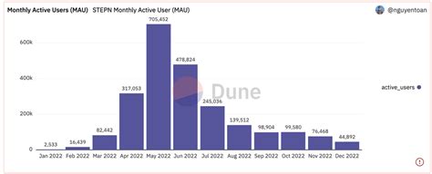 Top 5 crypto predictions for 2023