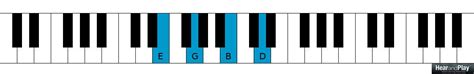 Who Else Wants To Learn About The Chromatic Mediant Chord? - Hear and ...