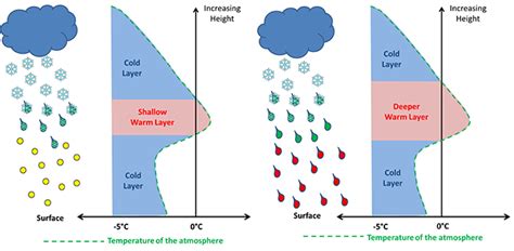 Modelling clouds and precipitation | ECMWF