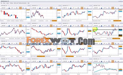 Forex trading time frames * otebagoqe.web.fc2.com