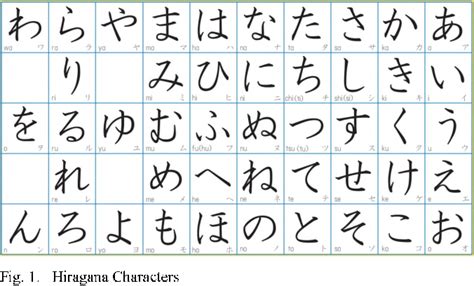 Hiragana Handwriting