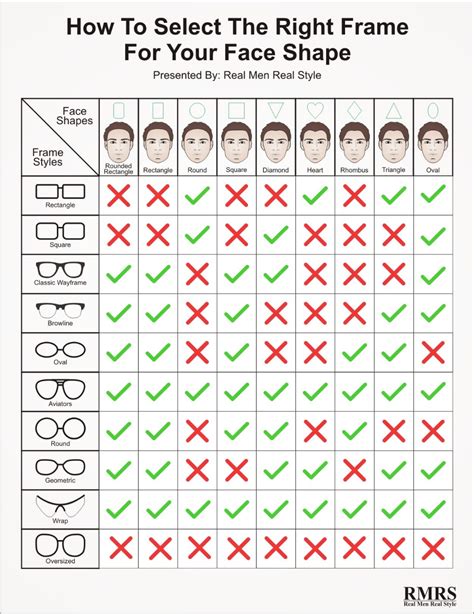 How To Select The Right Frame For Your Face Shape | Face shapes, Glasses for your face shape ...