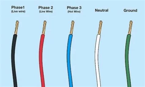 Introducing the color of electrical wiring | Bond Electric