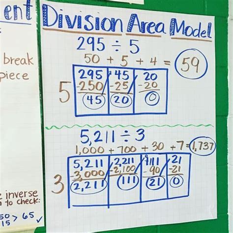 Long Division Area Model