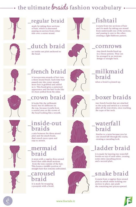 The Ultimate Braids Vocabulary - Fashion | Fashion vocabulary, Hair styles, Long hair styles