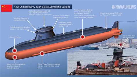 China's New Submarine Looks A Little Unconventional