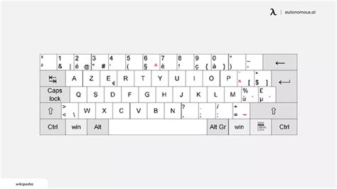 All About Different Keyboard Sizes & Layouts