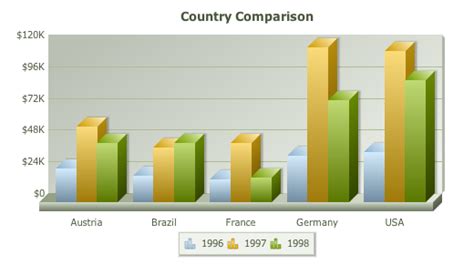 Top 5 Tips for Writing Great Chart Captions