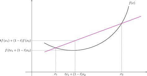 tikz pgf - How to draw two intersecting graphs? - TeX - LaTeX Stack Exchange