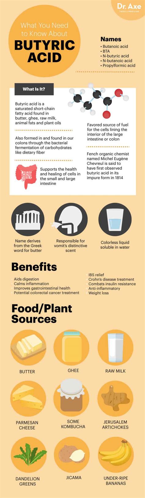 What Is Butyric Acid? Benefits, Dosage and Side Effects - Dr. Axe