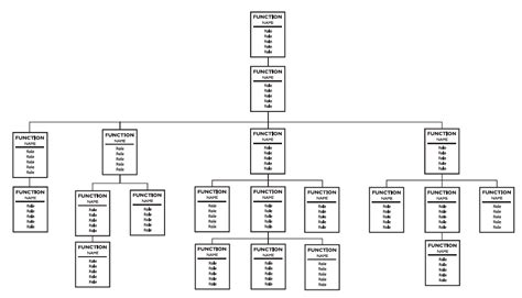 Eos Accountability Chart Examples