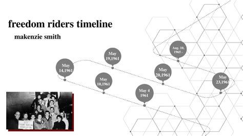 freedom riders timeline by Makenzie Smith on Prezi