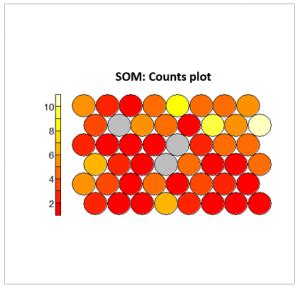 Self-Organizing Maps (SOM) | Statistical Software for Excel