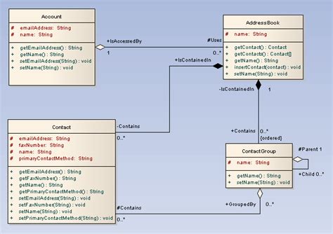 Uml Class Diagram Solid Diamond