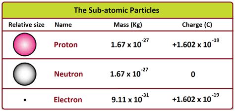 Explain Atomic Number And Mass Number of Element - Chemistry