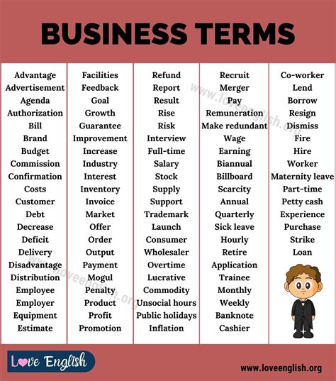 Business english top 100 most popular words in business english you should know – Artofit