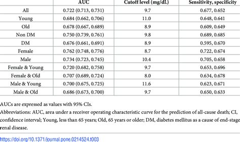 Dağ Riskli salıncak normal serum creatinine levels in adults görülen ...