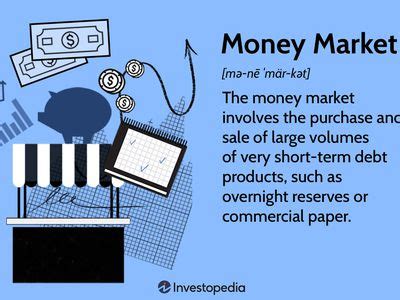 Money Market Funds: What They Are, How They Work, Pros and Cons