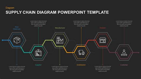 Supply Chain Presentation Template