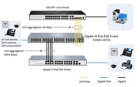 48 Port Switch Buying Guide - Fiber Cabling Solution