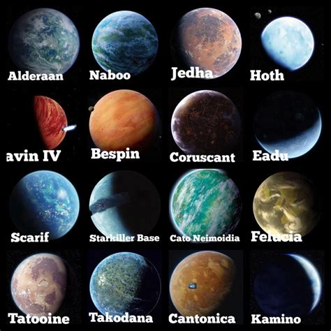 If you could live on a planet which one you would live on? : StarWars | Star wars planets, Star ...