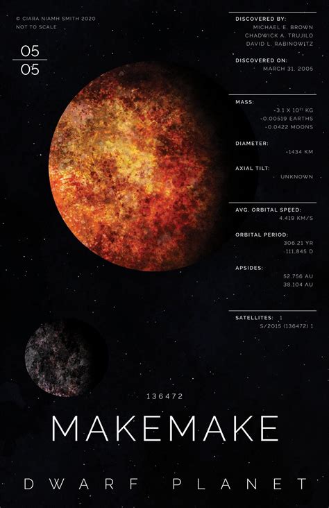 "This printable poster depicts dwarf planet Makemake, the most recent ...