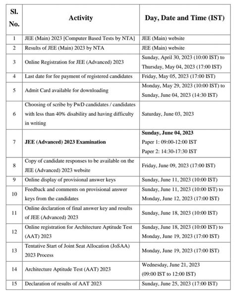 JEE Advanced 2023 Date Announced – Check the Complete Details - Career Point Blog