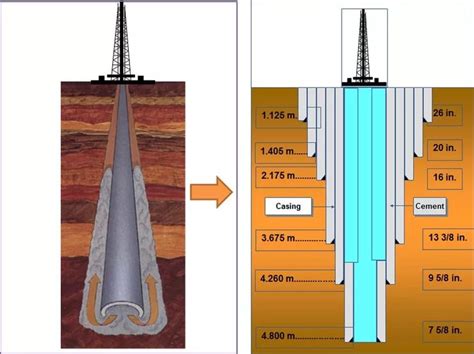 Oil Well Diagram