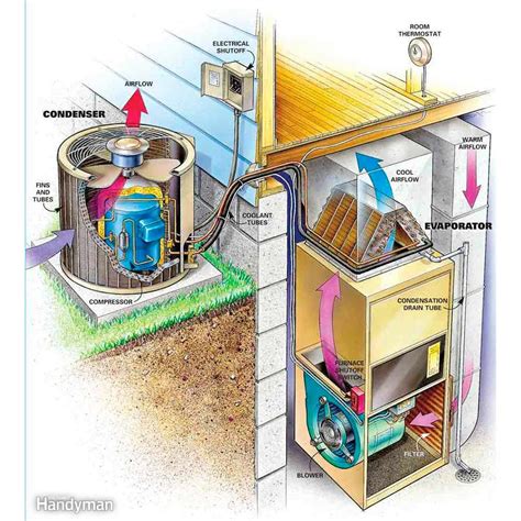 What Size Condenser Unit Do I Need at Cory Ward blog