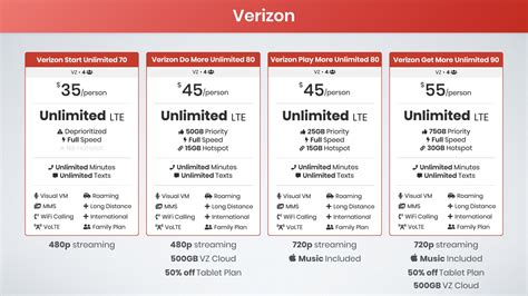 Best Family Cell Phone Plans 2020: Ultimate Guide