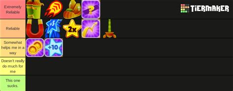 Subway Surfers All Power-ups Tier List (Community Rankings) - TierMaker