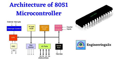 Architecture of 8051 Microcontroller - Engineeringa2z