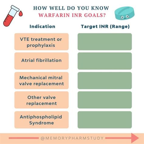 Warfarin INR Goals - Memory Pharm