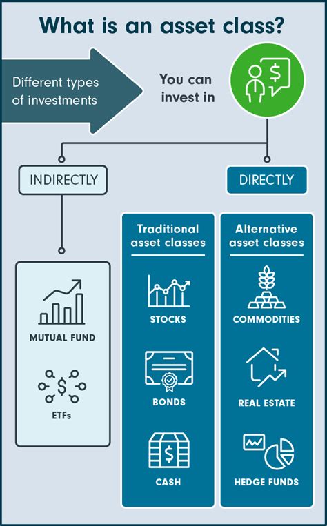 What is an asset class?