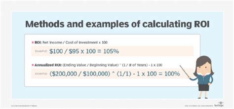 What Is ROI? How to Calculate Return on Investment