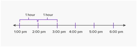 What is an Interval? - [Definition, Facts & Example]