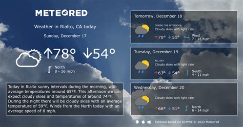 Rialto, CA Weather 14 days - Meteored