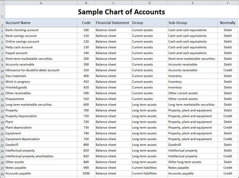 Chart Of Accounts For Flipping Houses