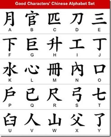 Calligraphy Alphabet : chinese alphabet letters