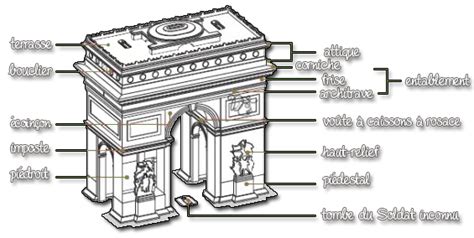 Arc De Triomphe Dimensions