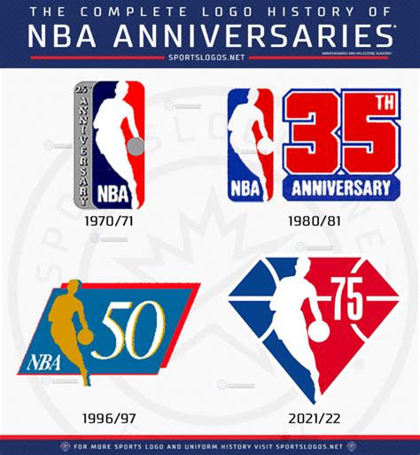 NBA Releases 75th Anniversary Logo for 2021-22 Season – SportsLogos.Net News