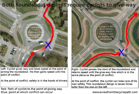 The best roundabout design for cyclists. The safest Dutch design ...