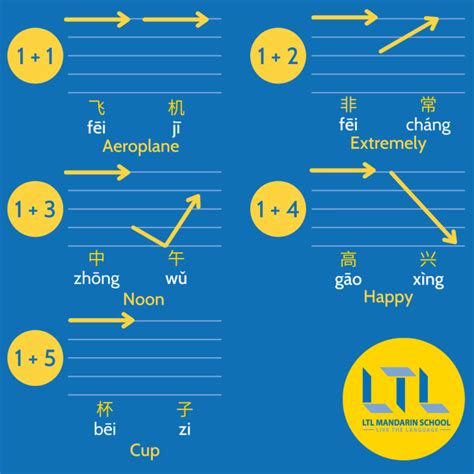 Chinese Tones Guide || HOW TO Learn and Remember the Four Tones