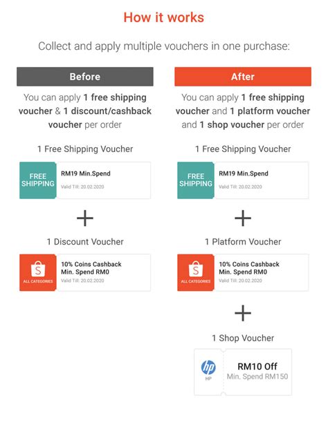 Shopee Now Allows Shoppers To Stack Vouchers To Save Even More