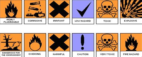 COSHH, Hazard signs and warning symbols Copy – Vindoc Training